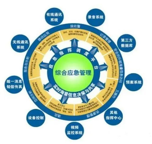 教育部點(diǎn)名四大專升本專業(yè)，安全評價(jià)業(yè)務(wù)前景廣闊