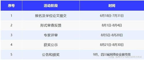 關(guān)于開展2024年四川省網(wǎng)絡(luò)空間安全優(yōu)秀學(xué)位論文評選工作的通知
