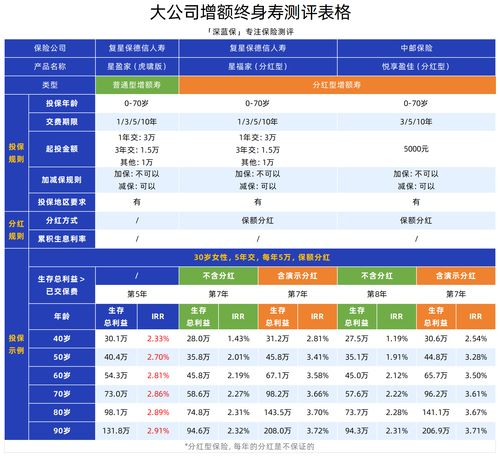 五家頭部保險公司產品與安全深度測評 平安、人保、太平洋、中國人壽、泰康如何選？